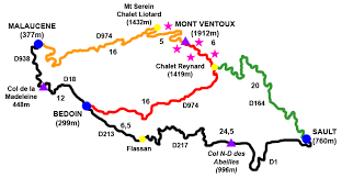 Trek cycliste Mont -Ventoux